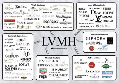 is versace part of lvmh|versace lvmh.